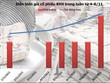Bỏ 7 triệu kéo giá BXH lên gấp 2,2 lần